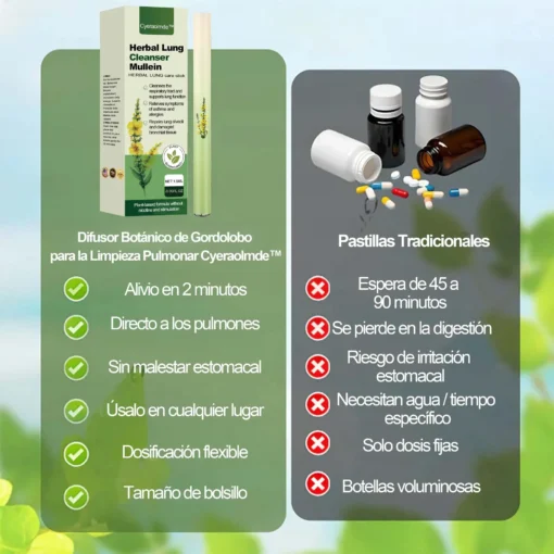 𝐂𝐲𝐞𝐫𝐚𝐨𝐥𝐦𝐝𝐞™ 𝐌𝐮𝐥𝐥𝐞𝐢𝐧 𝐋𝐮𝐧𝐠 𝐂𝐥𝐞𝐚𝐧𝐬𝐞 𝐃𝐢𝐟𝐟𝐮𝐬𝐞𝐫