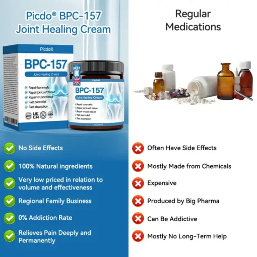 𝖯𝗂𝖼𝗱𝗼® BPC-157 Joint Healing Cream