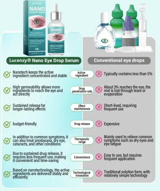 Lucenzy® Nano Eye Drops Serum